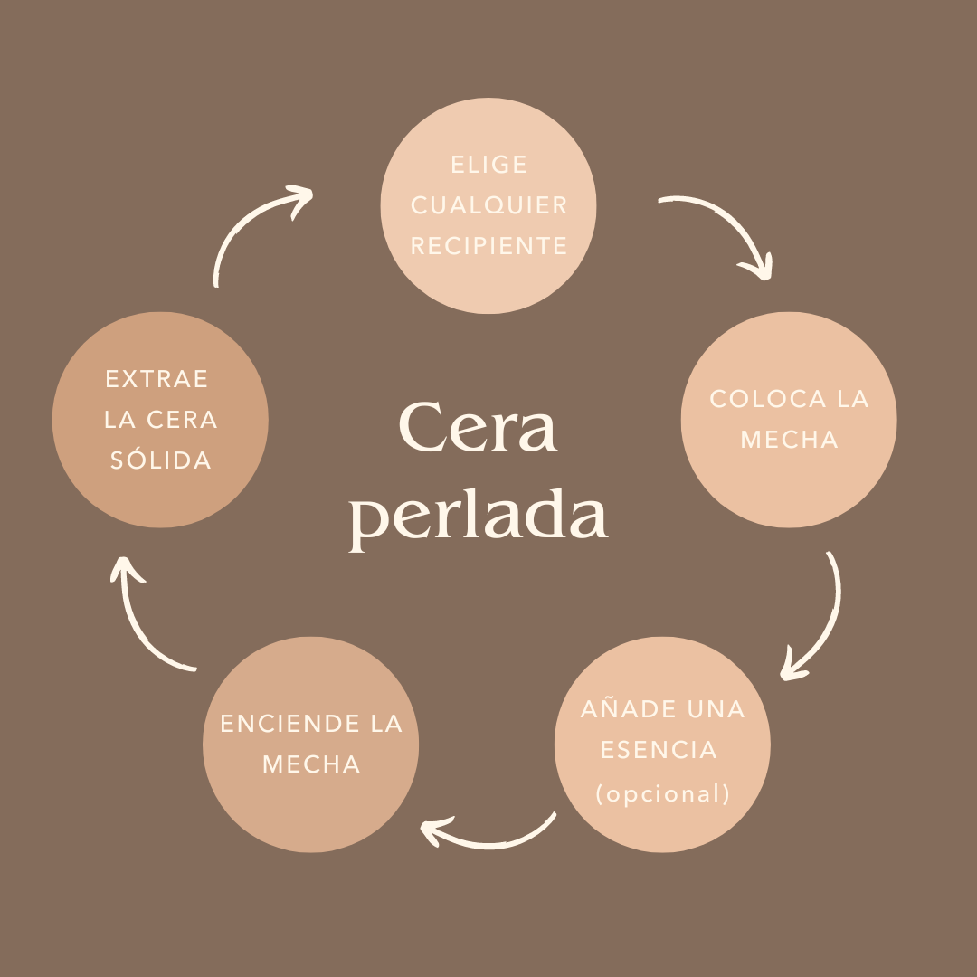 Cera perlada - 500g